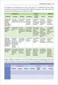 Teaching ATL Skills (A Complete Guide for Teachers) - IB Source Education