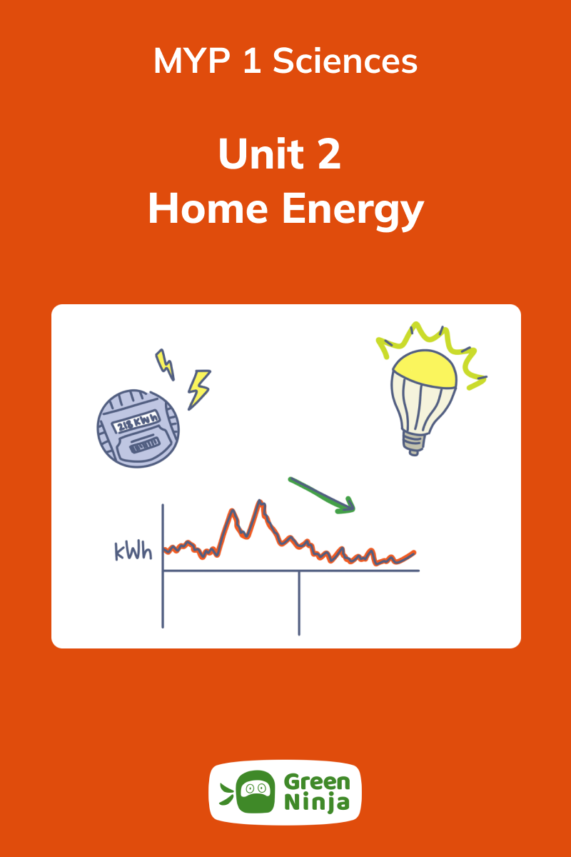 Green Ninja Unit 2 Home Energy for MYP 1