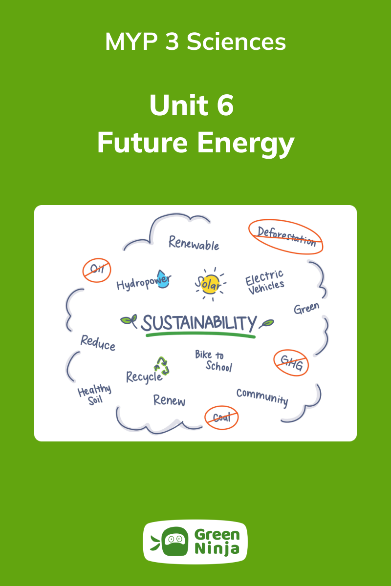 Green Ninja Unit 6 Future Energy for MYP 3