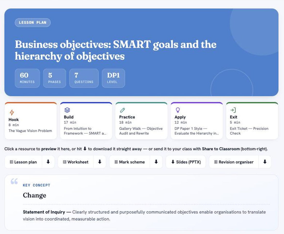 A Ready to Teach lesson — Business objectives: SMART goals and the hierarchy of objectives (IB Business Management) — with five timed phases and downloadable resources