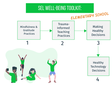 SEL Wellbeing Elementary School Workshop (1-Year Subscription per teacher)